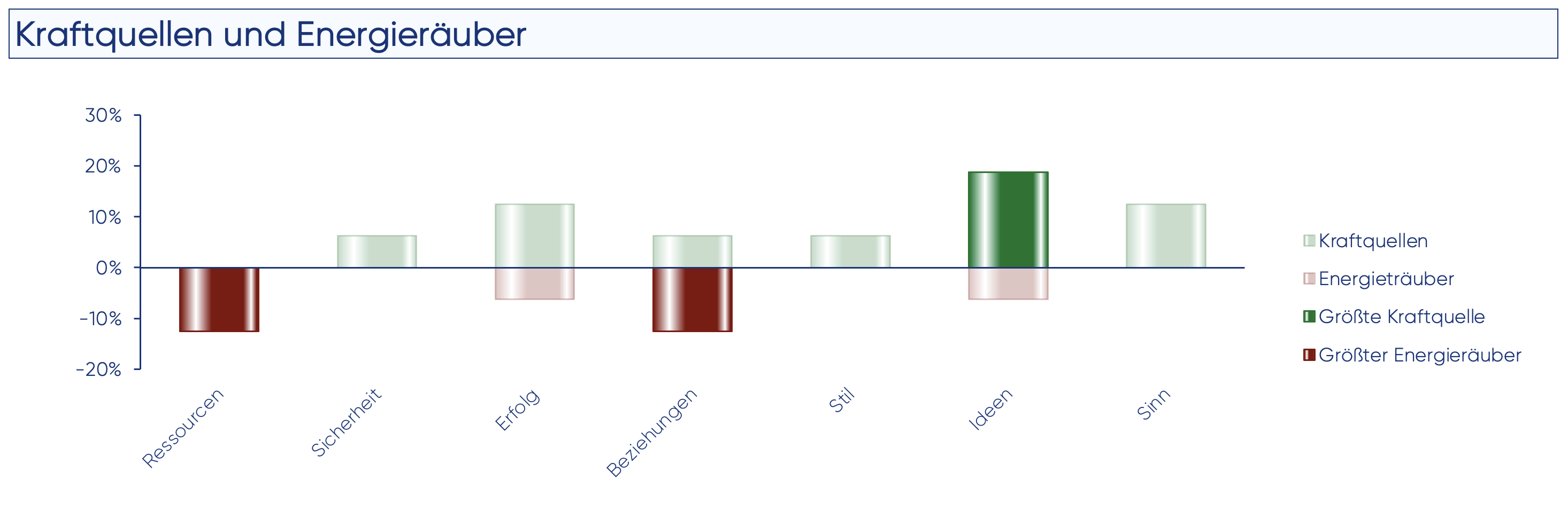 Ehrliches Feedback - Auszug aus dem Auswertungsbericht einer Teambefragung